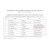 Congratulations to our company for winning the bid in the third purchasing project of Shantou Power 